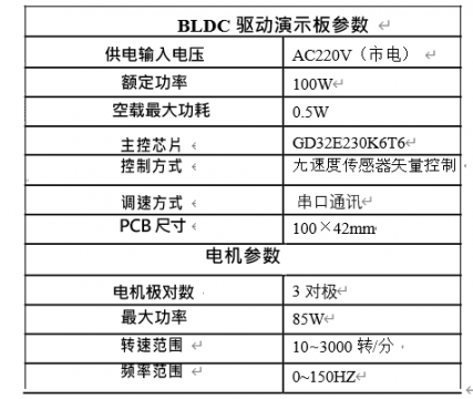 變頻洗碗機無刷驅動器方案